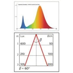 Groeilamp Led Florabooster 500 - 6,5W - Wit -Tuinartikelen Verkoopwinkel 1677504271 1 600
